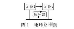 PCB<a href=http://www.gzxianhao.com/pcb/ target=_blank class=infotextkey>設計</a>：地線的干擾與抑制