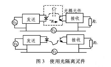 PCB<a href=http://www.gzxianhao.com/pcb/ target=_blank class=infotextkey>設計</a>：地線的干擾與抑制
